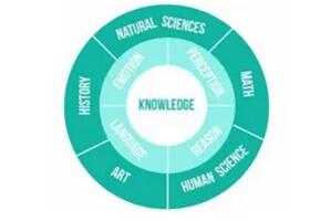 IB課程,IB TOK,IBDP課程培訓(xùn)