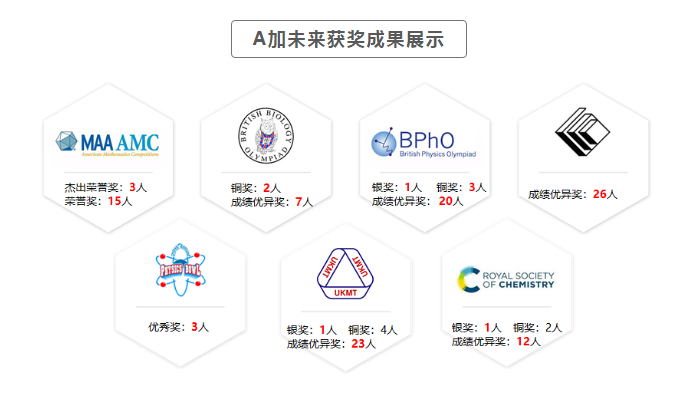 重磅！A加未來國際競賽課程正式上線！