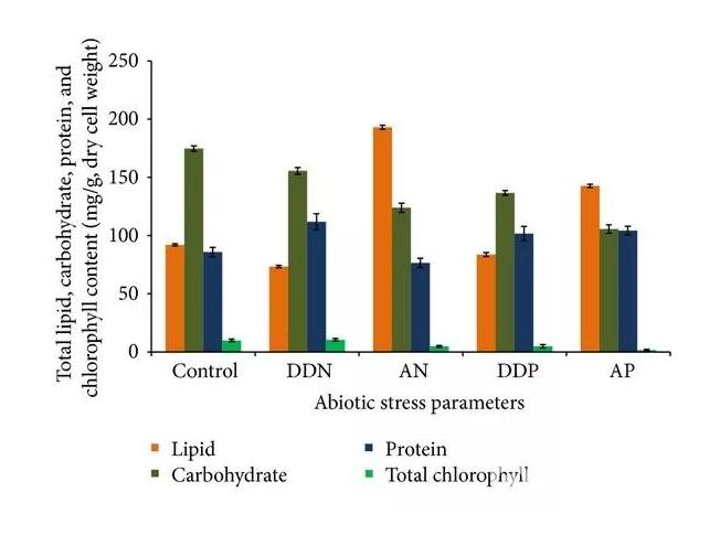 IB生物題型解析：教你應(yīng)對(duì)數(shù)據(jù)分析題