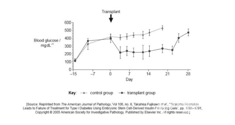 IB生物題型解析：教你應(yīng)對(duì)數(shù)據(jù)分析題