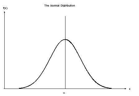 IB數(shù)學考點解析—你了解正態(tài)分布嗎？