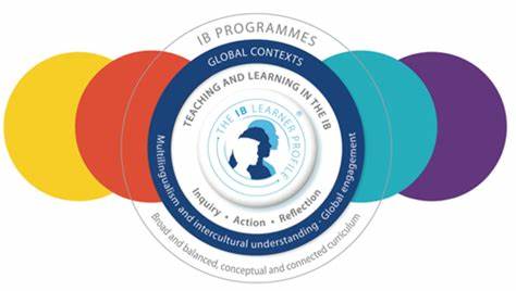 什么是ib課，它的課程特點(diǎn)是怎樣的？