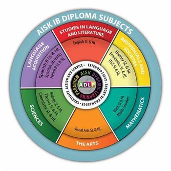 IB課程體系的九大課程介紹，科學(xué)在哪？